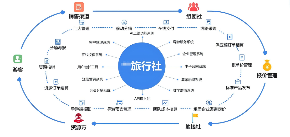 全产业链数字化系统图片1